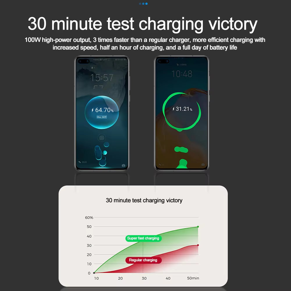 🔋 PD Car Charger 120W – 4 en 1 con Voltímetro y Carga Rápida