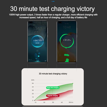 🔋 PD Car Charger 120W – 4 en 1 con Voltímetro y Carga Rápida